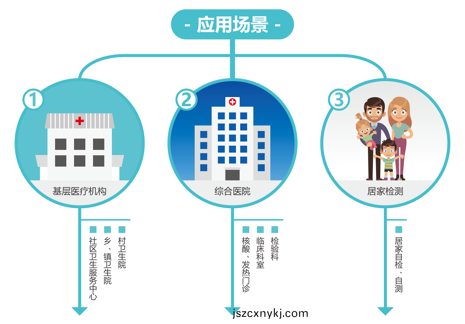 廣州(zhou)藍(lan)勃 | 新(xin)冠(guan)抗(kang)原檢測(ce)解決(jue)方(fang)案(an)